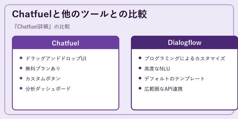 Chatfuelと他のツールとの比較