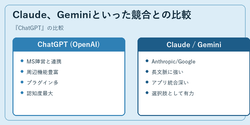Claude、Geminiといった競合との比較