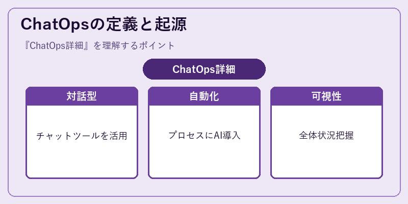 ChatOpsの定義と起源