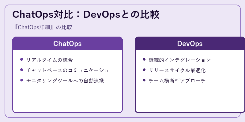 ChatOps対比：DevOpsとの比較
