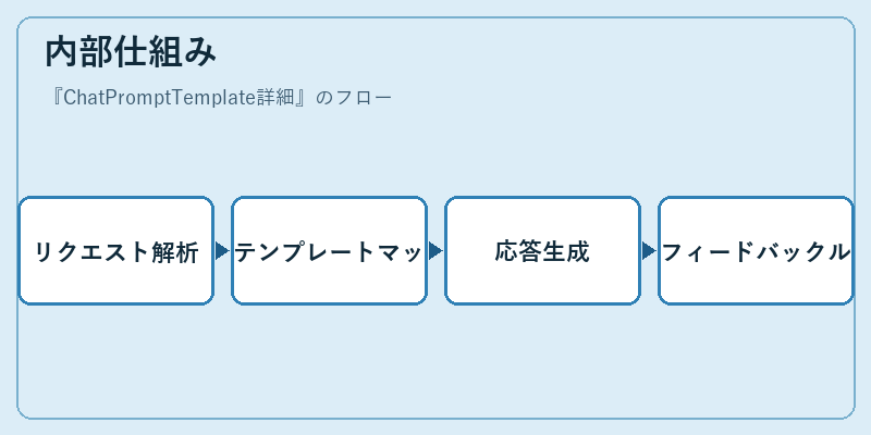 内部仕組み