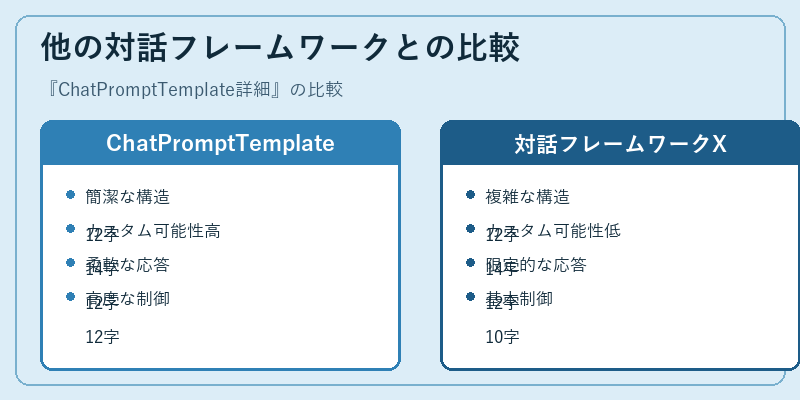 他の対話フレームワークとの比較