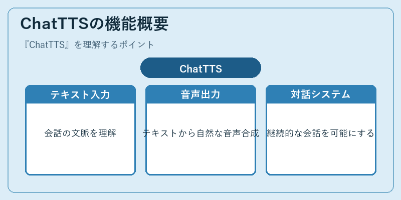 ChatTTSの機能概要