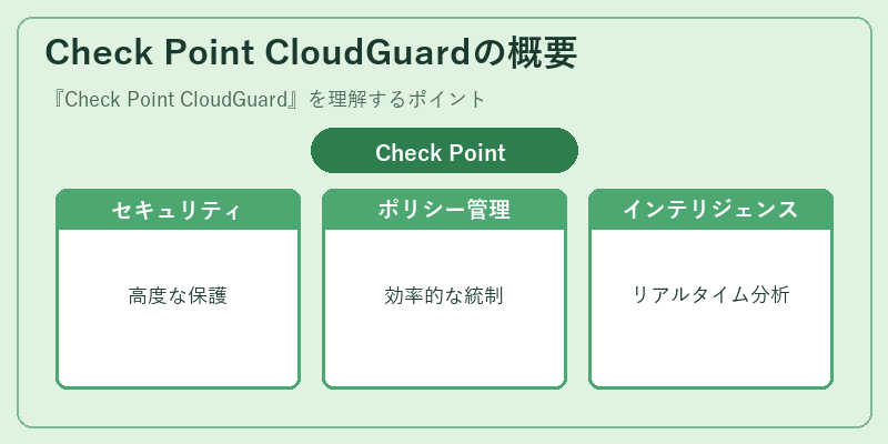 Check Point CloudGuardの概要