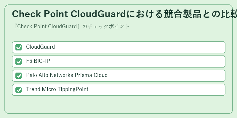 Check Point CloudGuardにおける競合製品との比較
