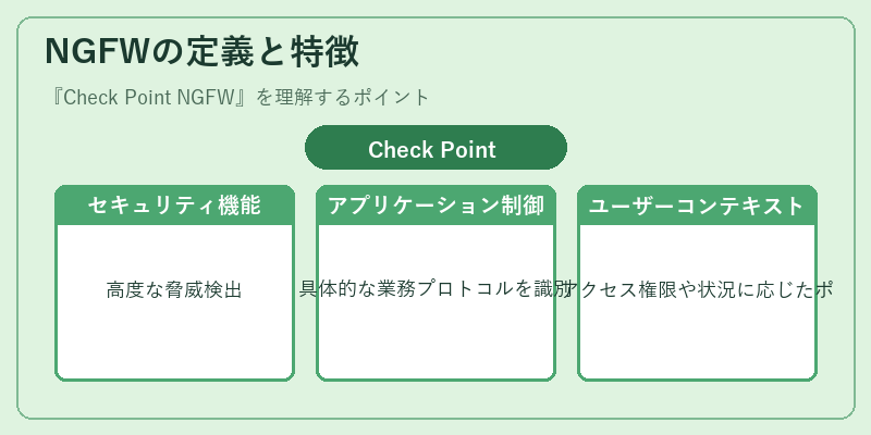 NGFWの定義と特徴