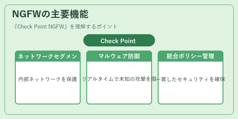 NGFWの主要機能