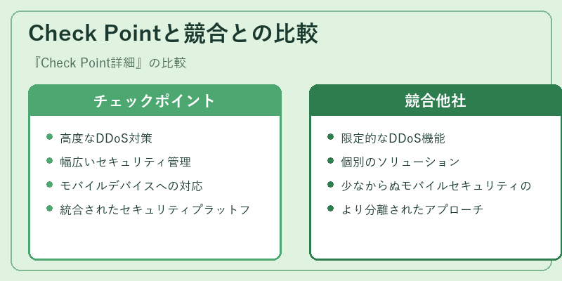 Check Pointと競合との比較