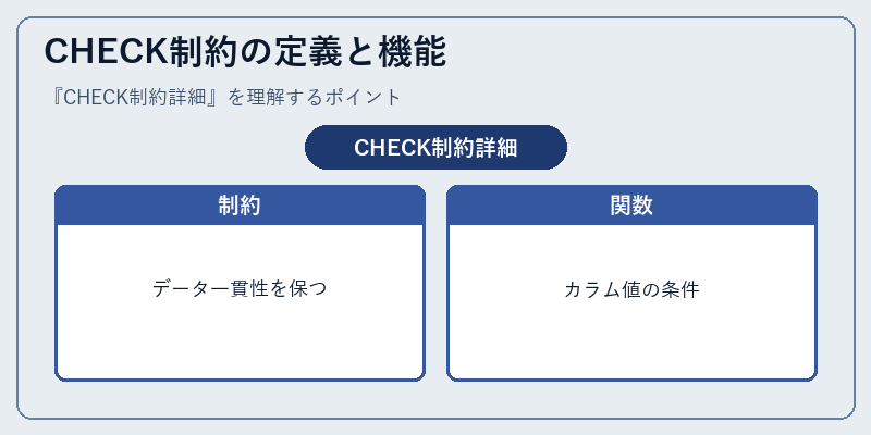 CHECK制約の定義と機能