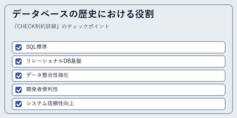 データベースの歴史における役割