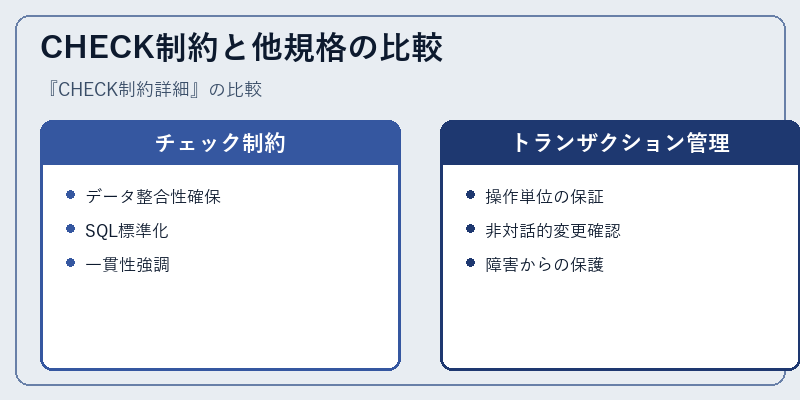 CHECK制約と他規格の比較