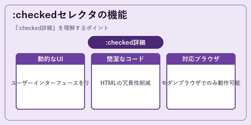 :checkedセレクタの機能