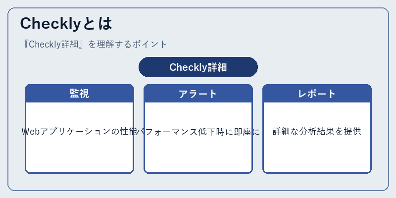 Checklyとは