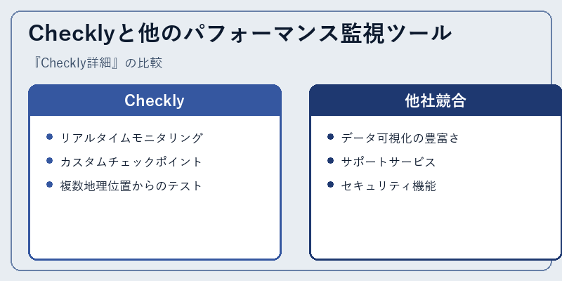 Checklyと他のパフォーマンス監視ツール