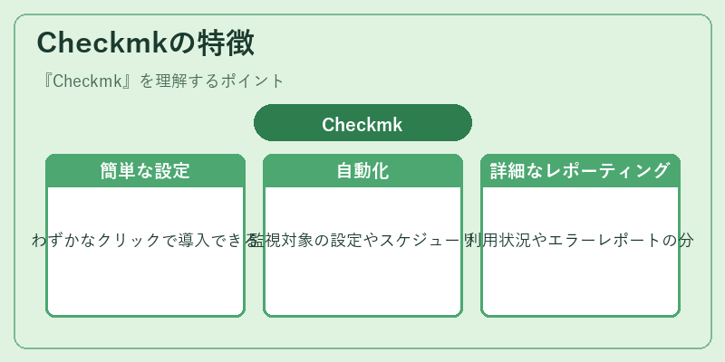 Checkmkの特徴