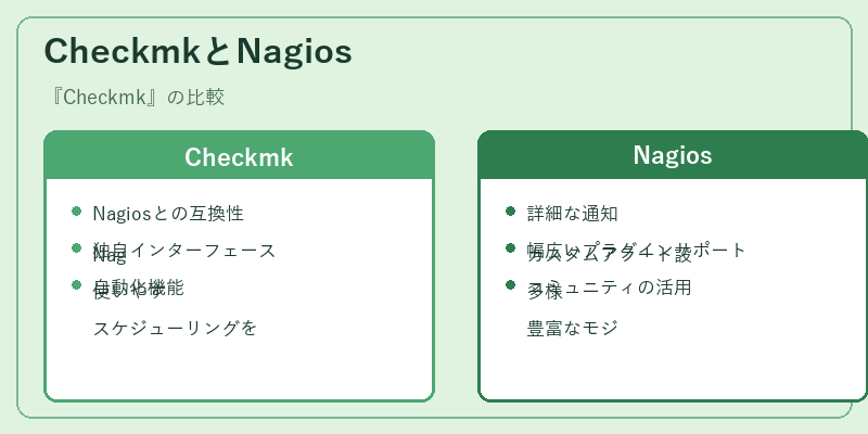 CheckmkとNagios