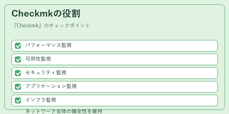 Checkmkの役割