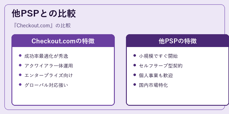 他PSPとの比較