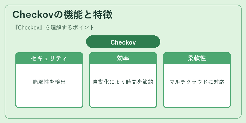 Checkovの機能と特徴
