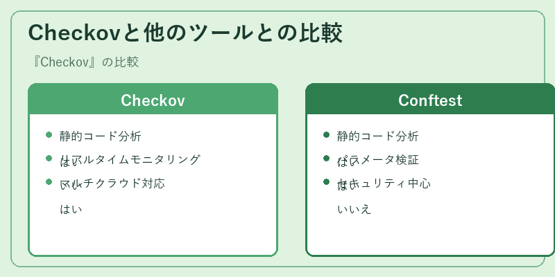 Checkovと他のツールとの比較