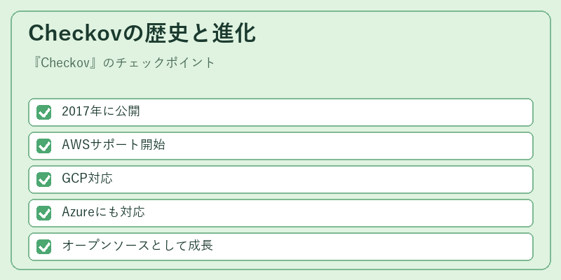 Checkovの歴史と進化