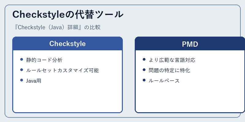 Checkstyleの代替ツール