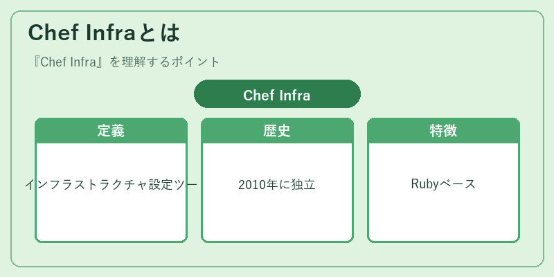 Chef Infraとは
