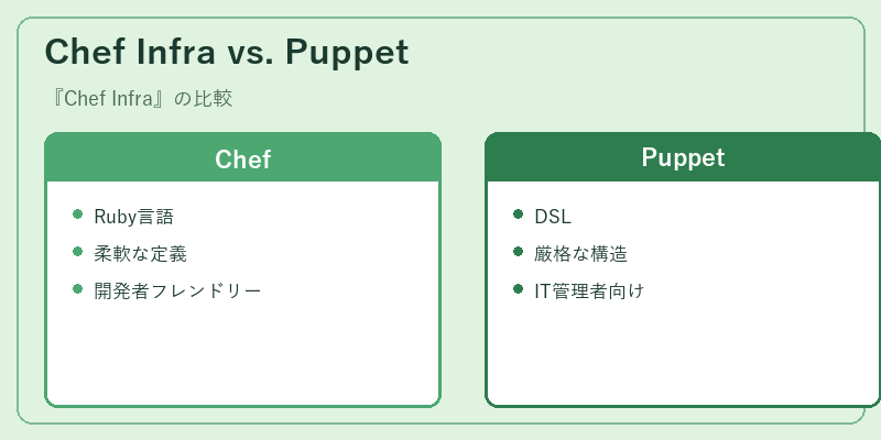 Chef Infra vs. Puppet