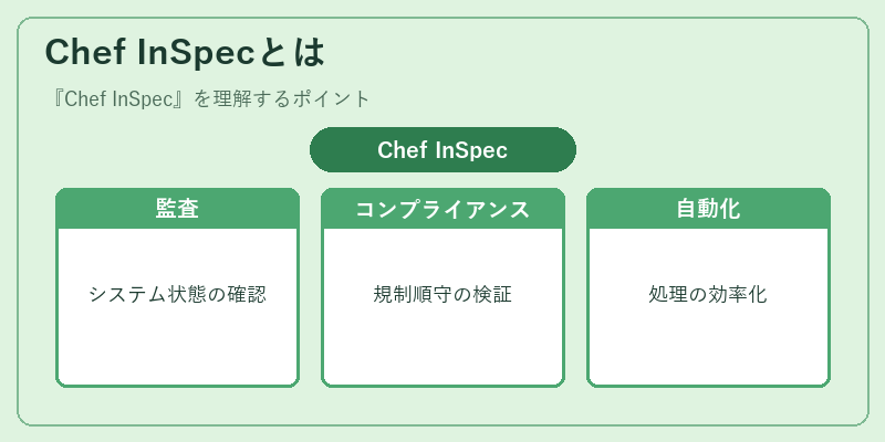 Chef InSpecとは
