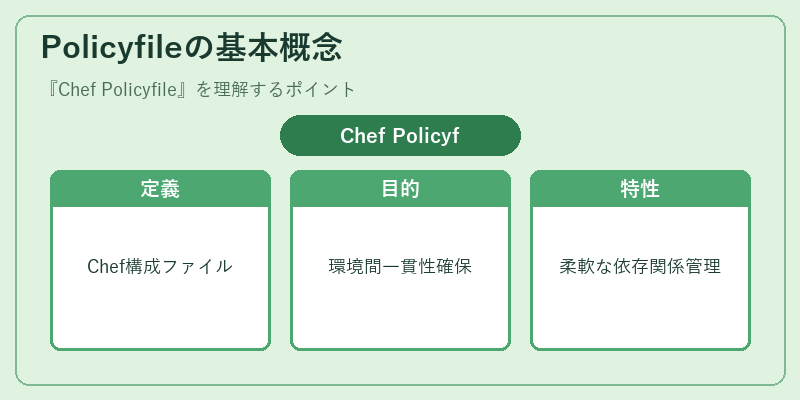 Policyfileの基本概念