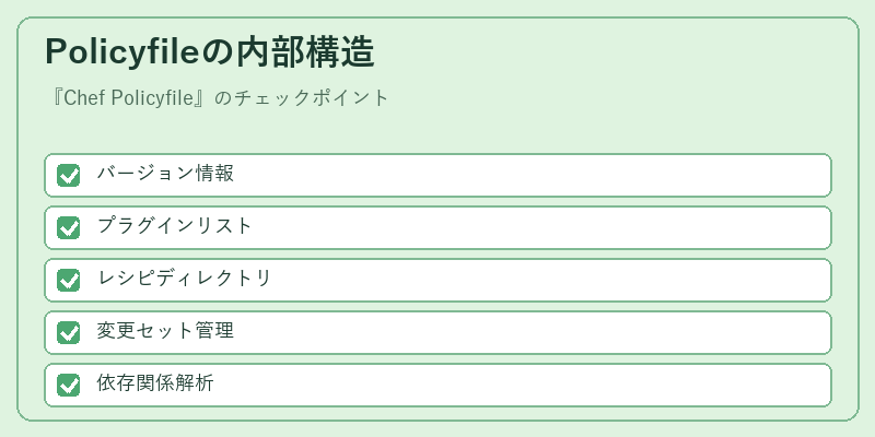 Policyfileの内部構造