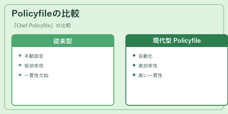 Policyfileの比較