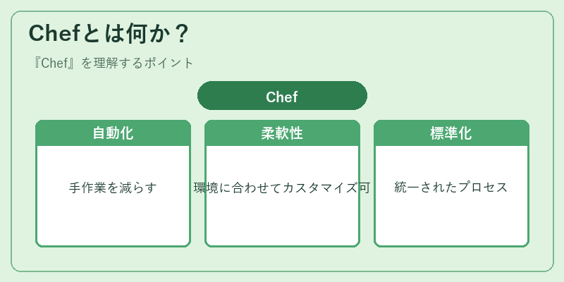 Chefとは何か？