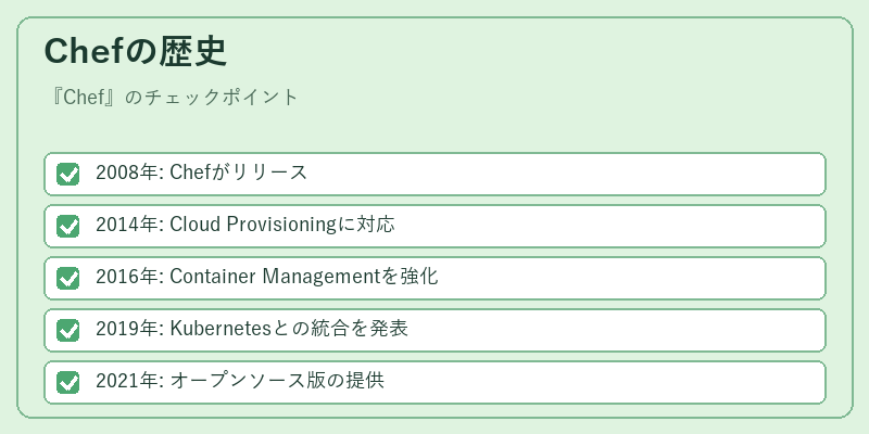 Chefの歴史
