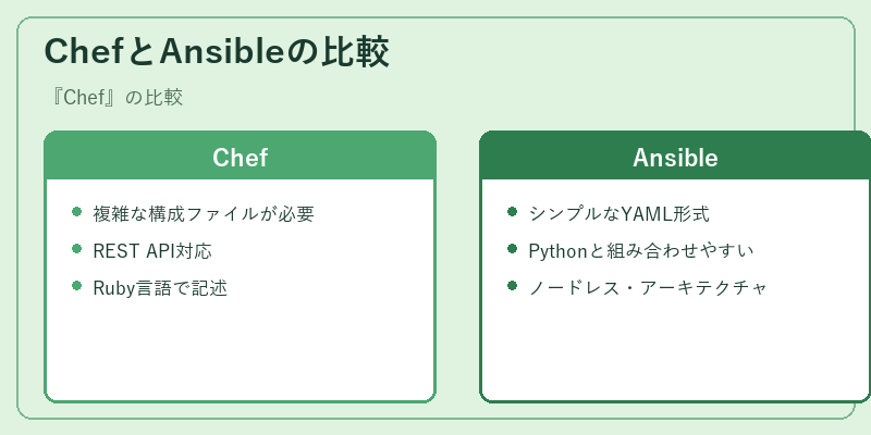 ChefとAnsibleの比較