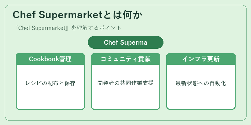 Chef Supermarketとは何か