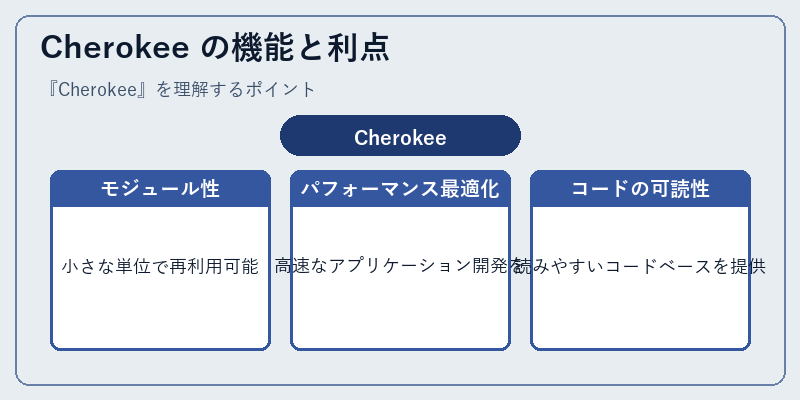 Cherokee の機能と利点