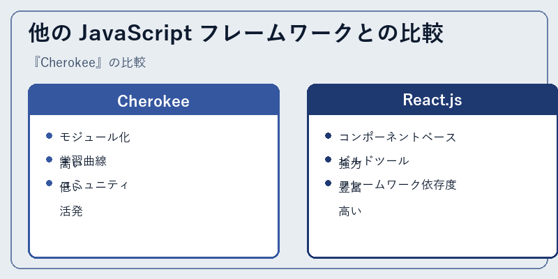 他の JavaScript フレームワークとの比較
