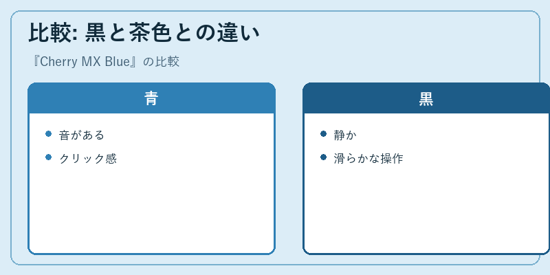 比較: 黒と茶色との違い
