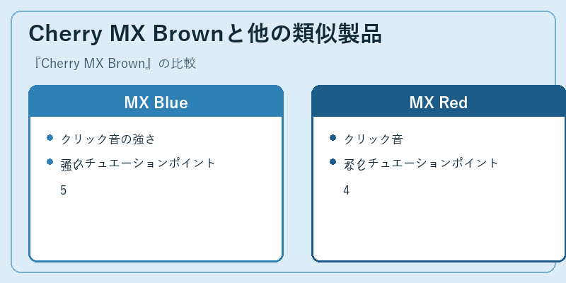 Cherry MX Brownと他の類似製品