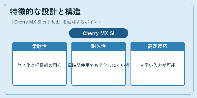 特徴的な設計と構造