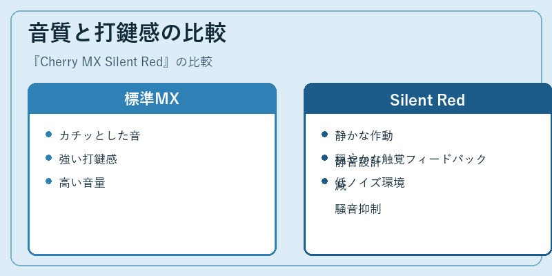 音質と打鍵感の比較