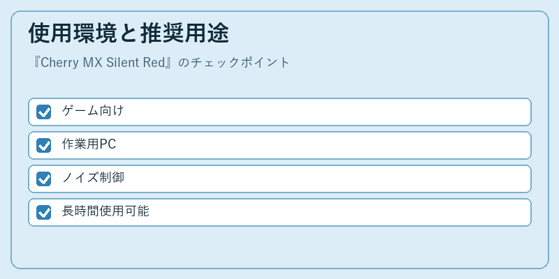 使用環境と推奨用途
