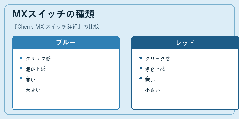 MXスイッチの種類