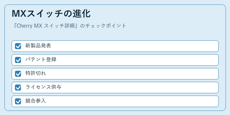 MXスイッチの進化