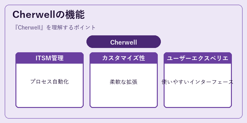 Cherwellの機能