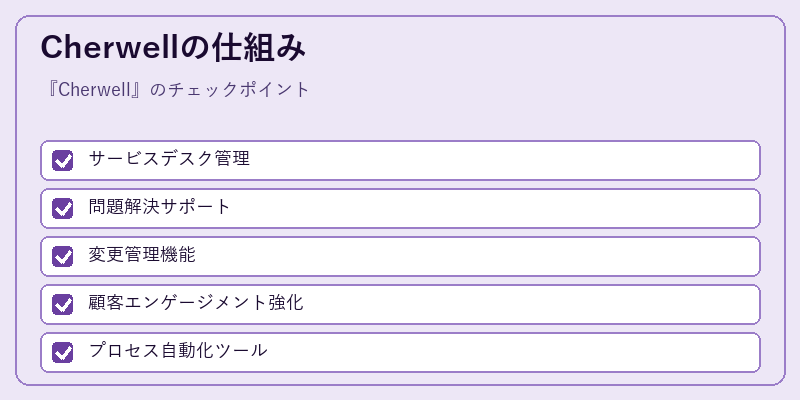 Cherwellの仕組み