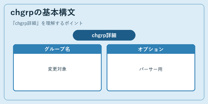 chgrpの基本構文