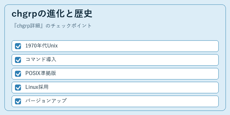 chgrpの進化と歴史