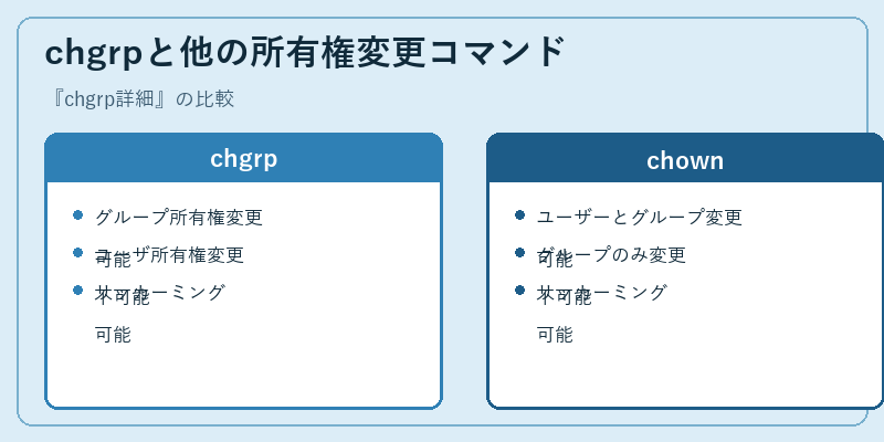 chgrpと他の所有権変更コマンド
